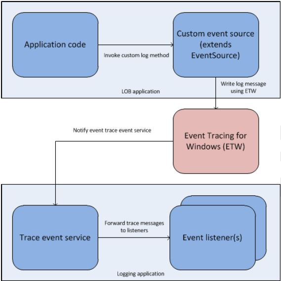 ELoutOfProcessDiagram
