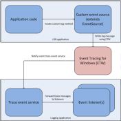ELoutOfProcessDiagram