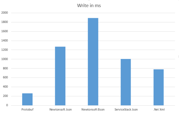 serializationTests02