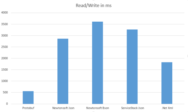 serializationTests03