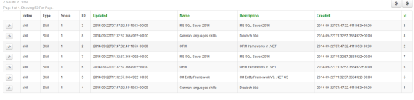 ElasticsearchCRUD_02