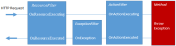 aspnet5_filters_01[1]