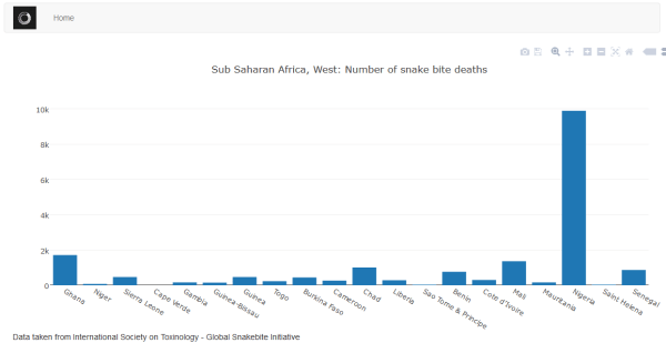 plotlyAngularAspNetCoreElasticsearch_03