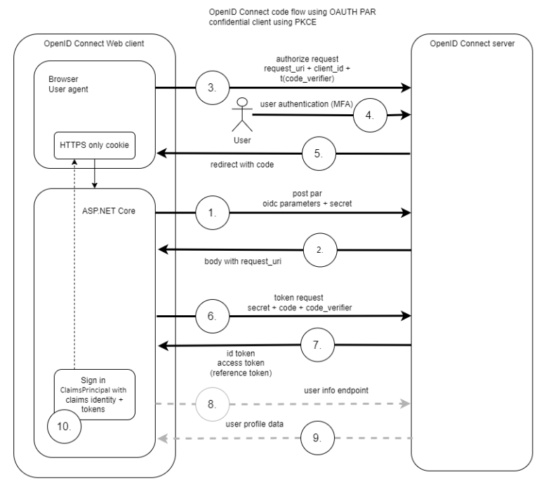 Use client assertions in ASP.NET Core using OpenID Connect, OAuth DPoP ...